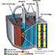 Illustration for article titled Researchers Announce First Implantable Artificial Kidney Prototype